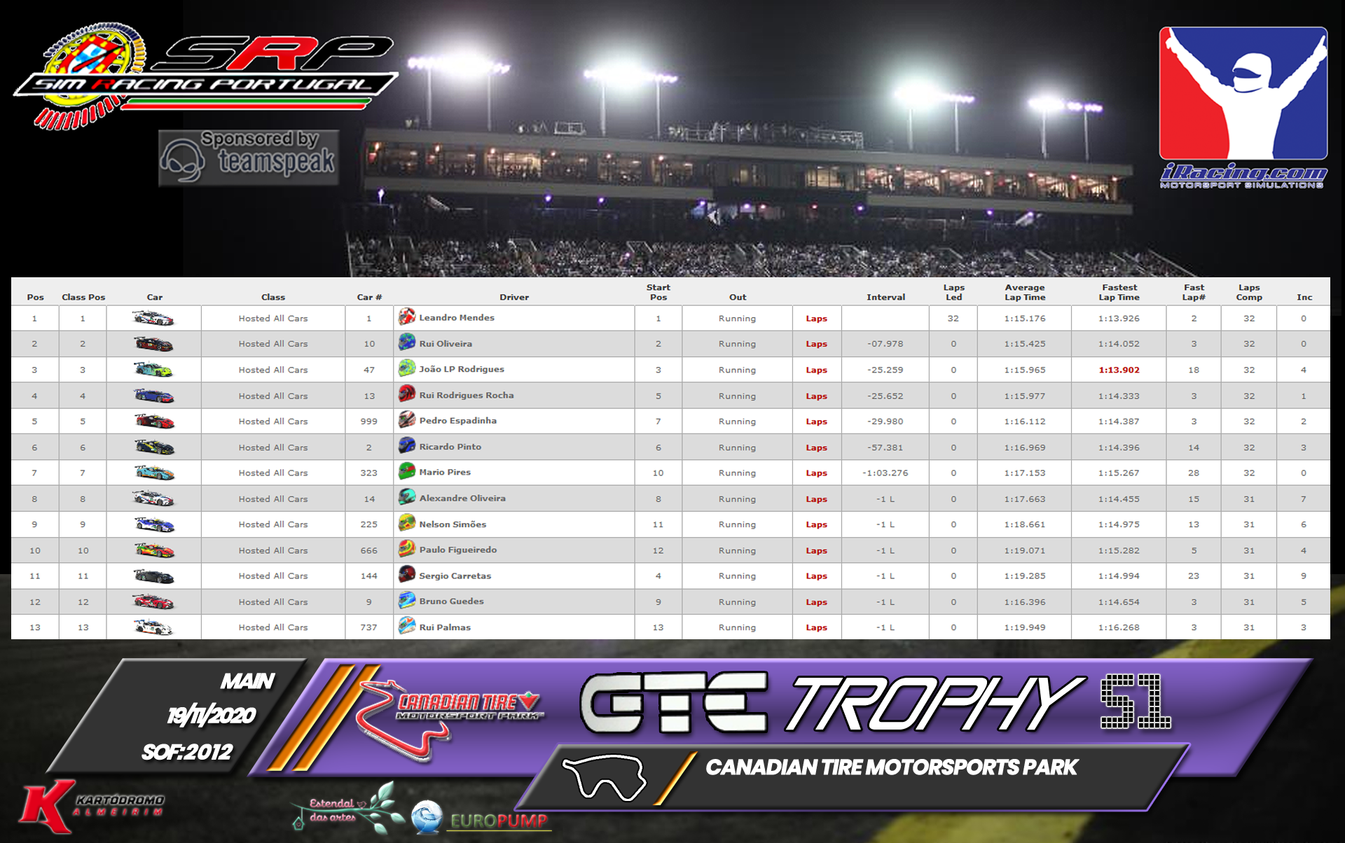 [Image: RaceResults2020M-3.png]