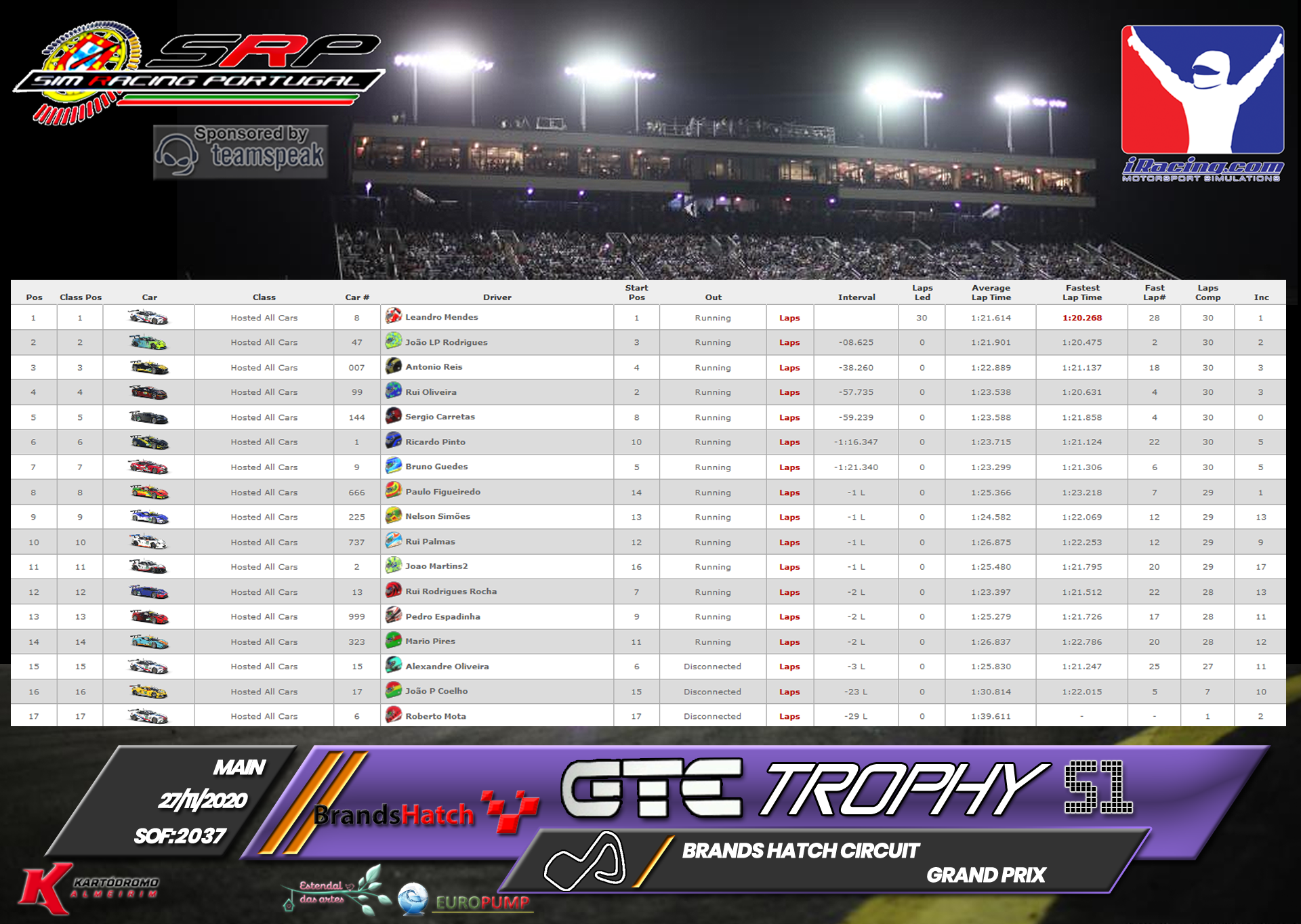[Image: RaceResults2020M-4.png]
