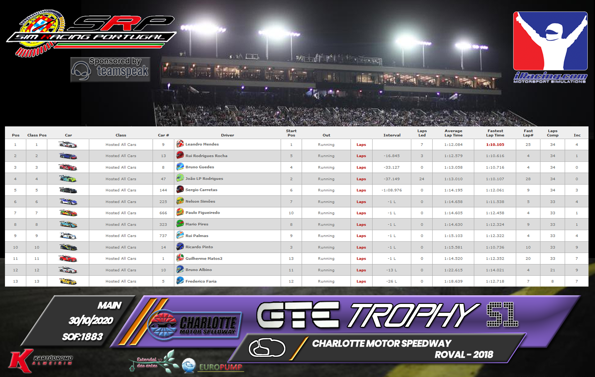 [Image: RaceResults2020M.png]