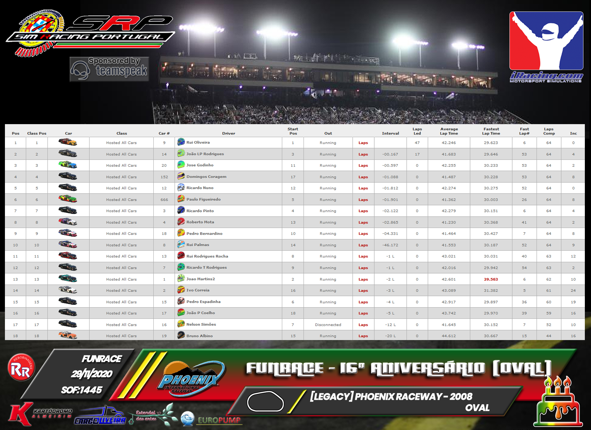 [Image: RaceResults2020Oval.png]