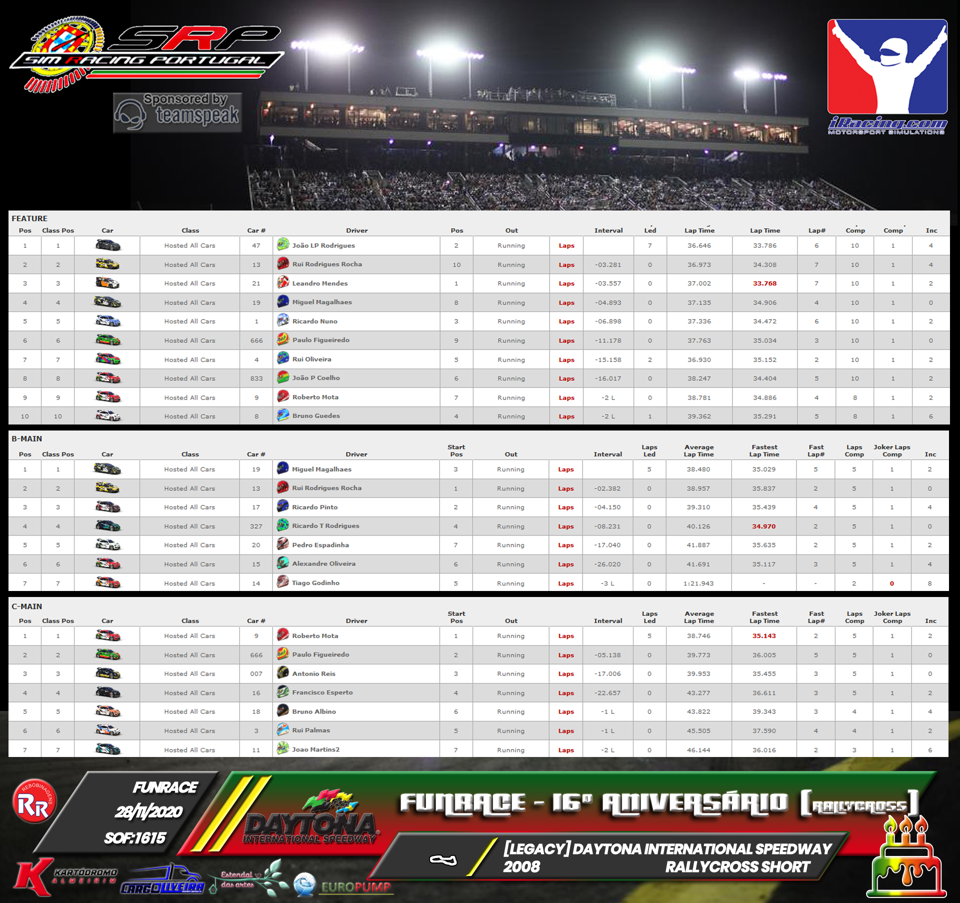 [Image: RaceResults2020Rallyecross.png]