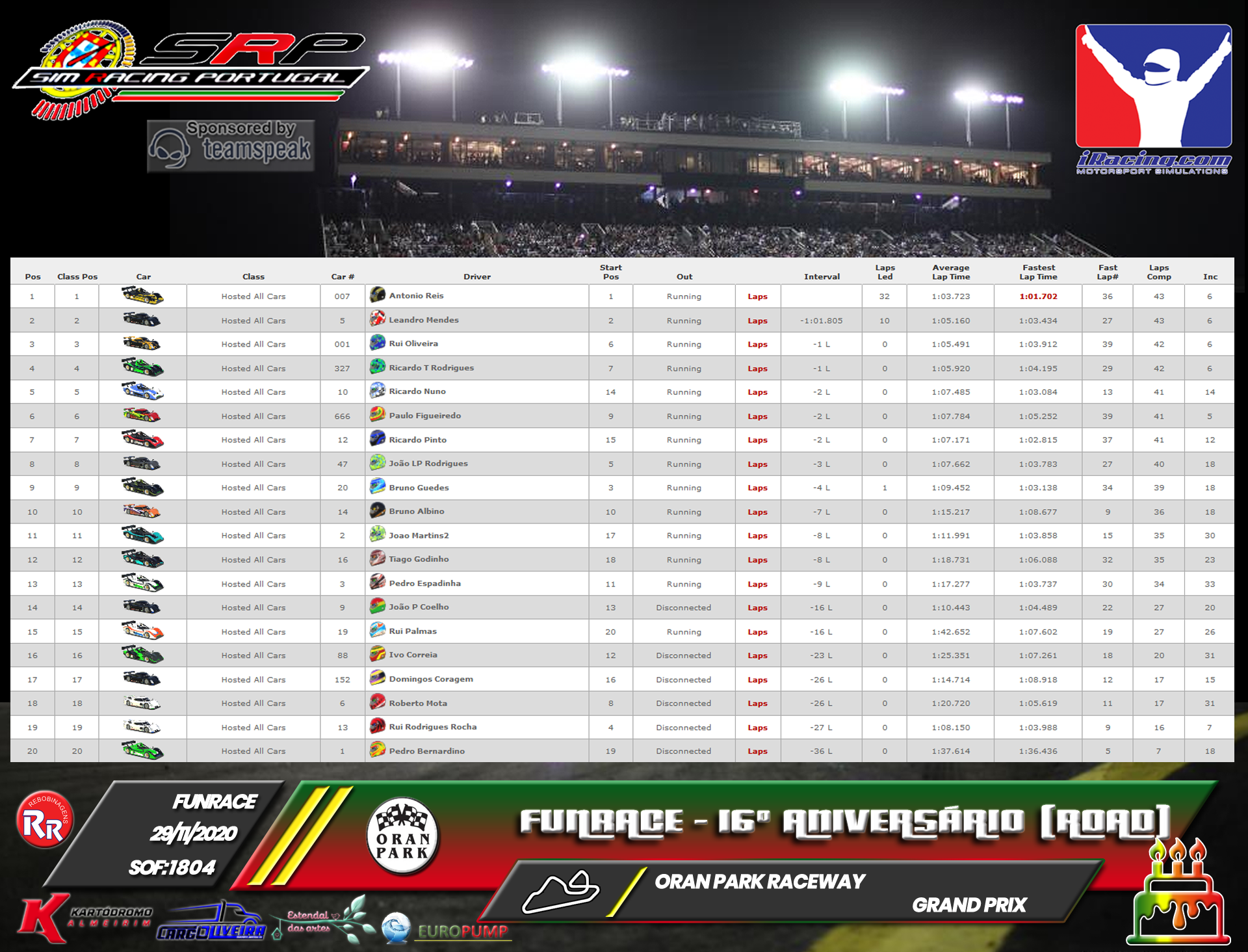[Image: RaceResults2020Road.png]