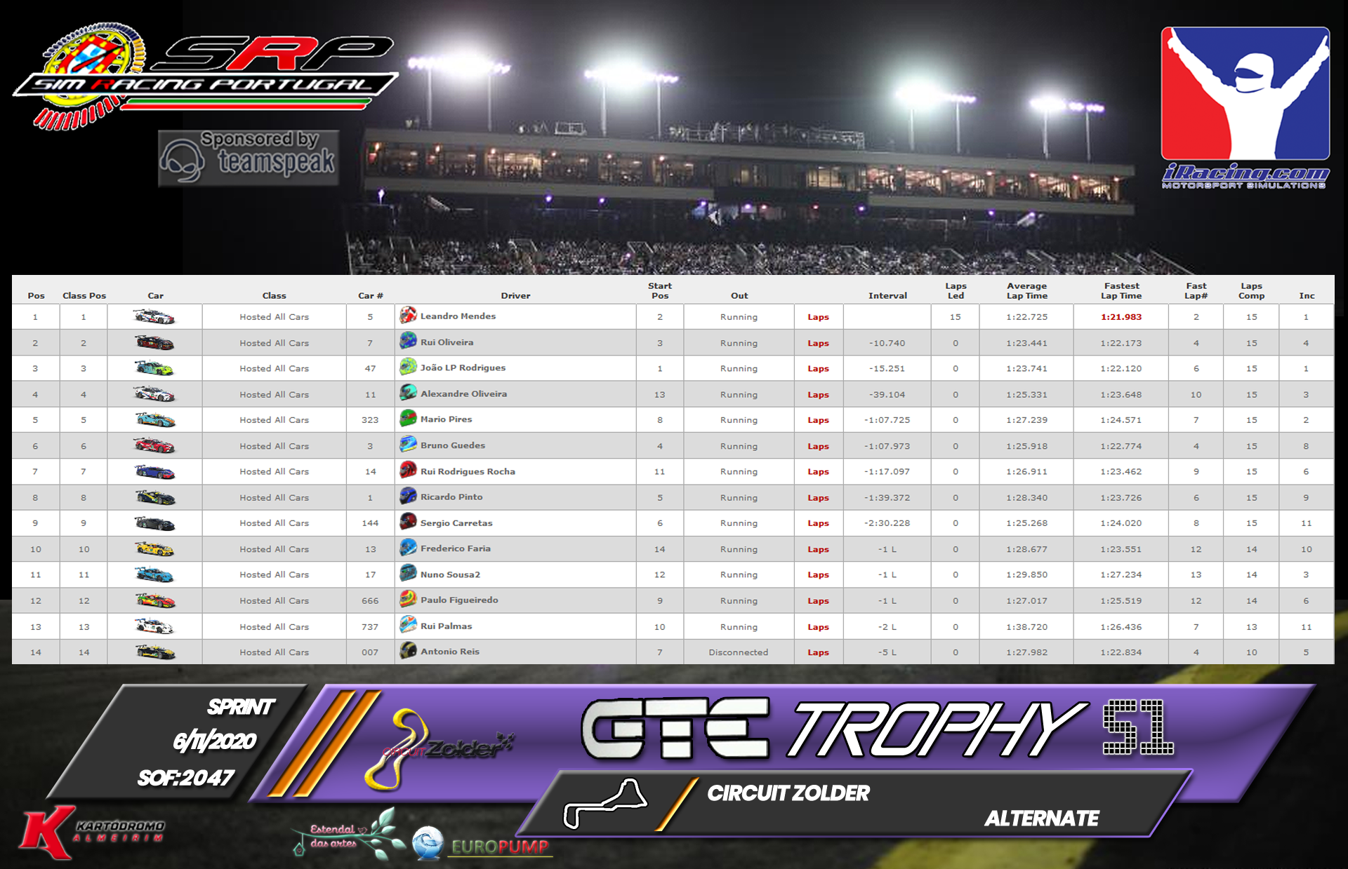 [Image: RaceResults2020S-1.png]