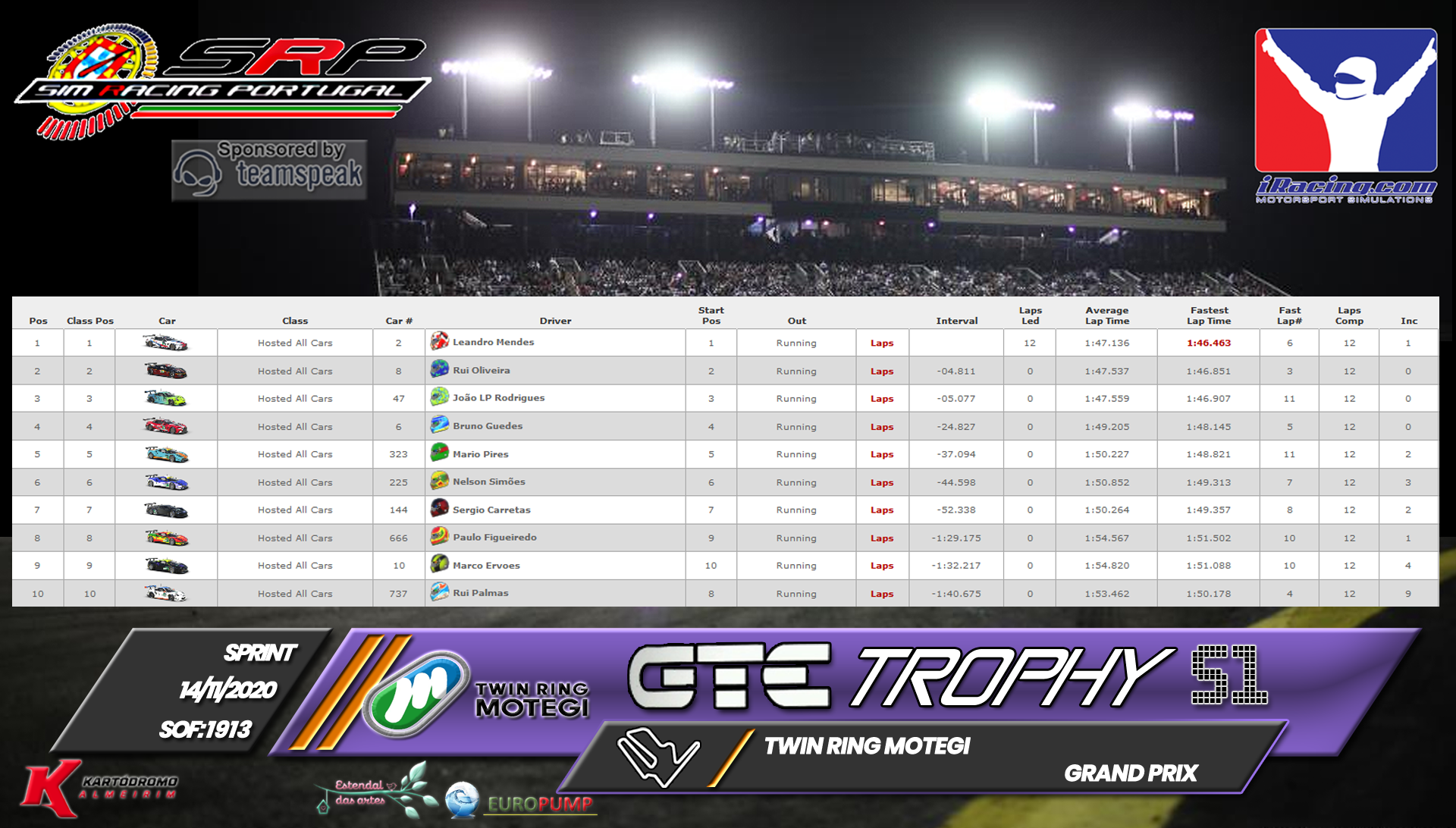 [Image: RaceResults2020S-2.png]