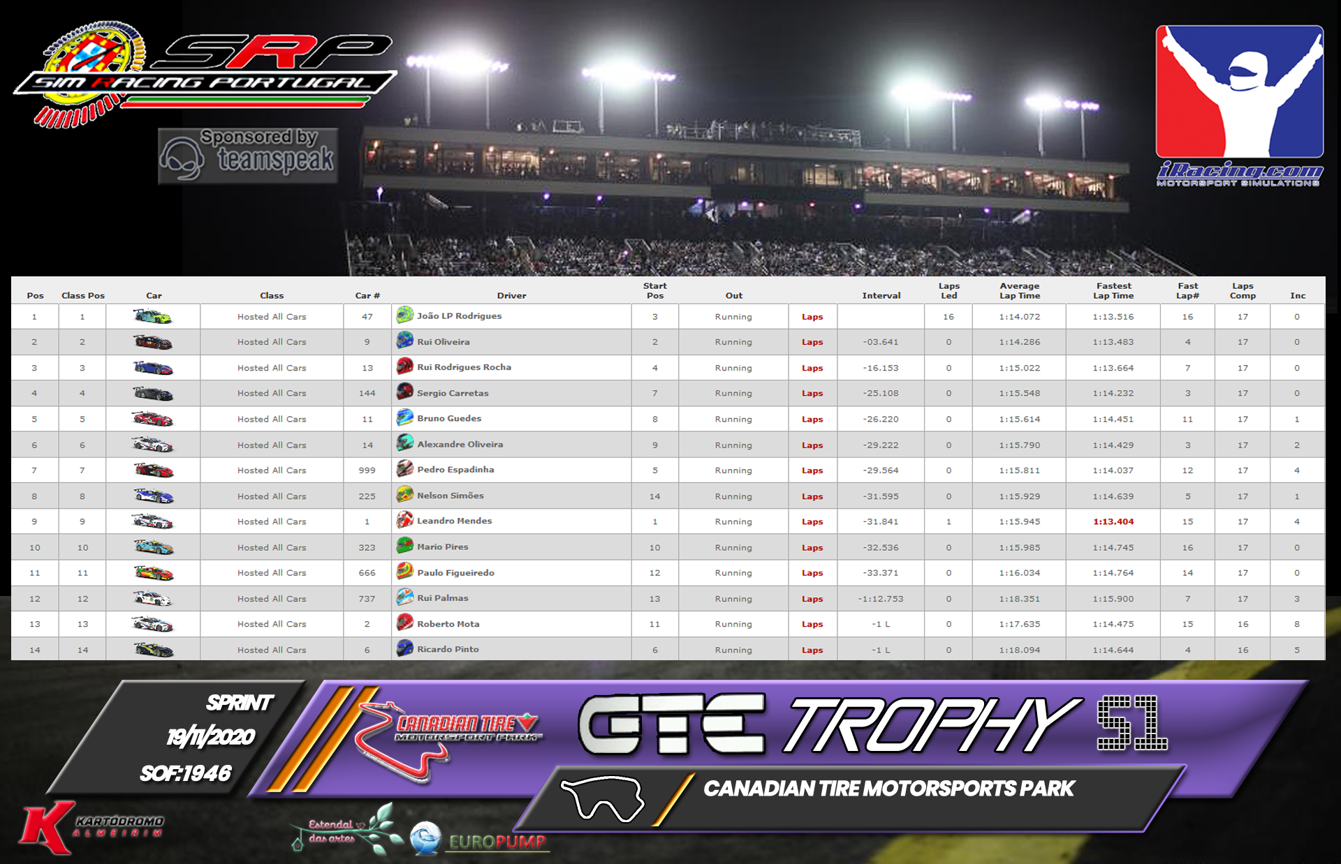[Image: RaceResults2020S-3.png]