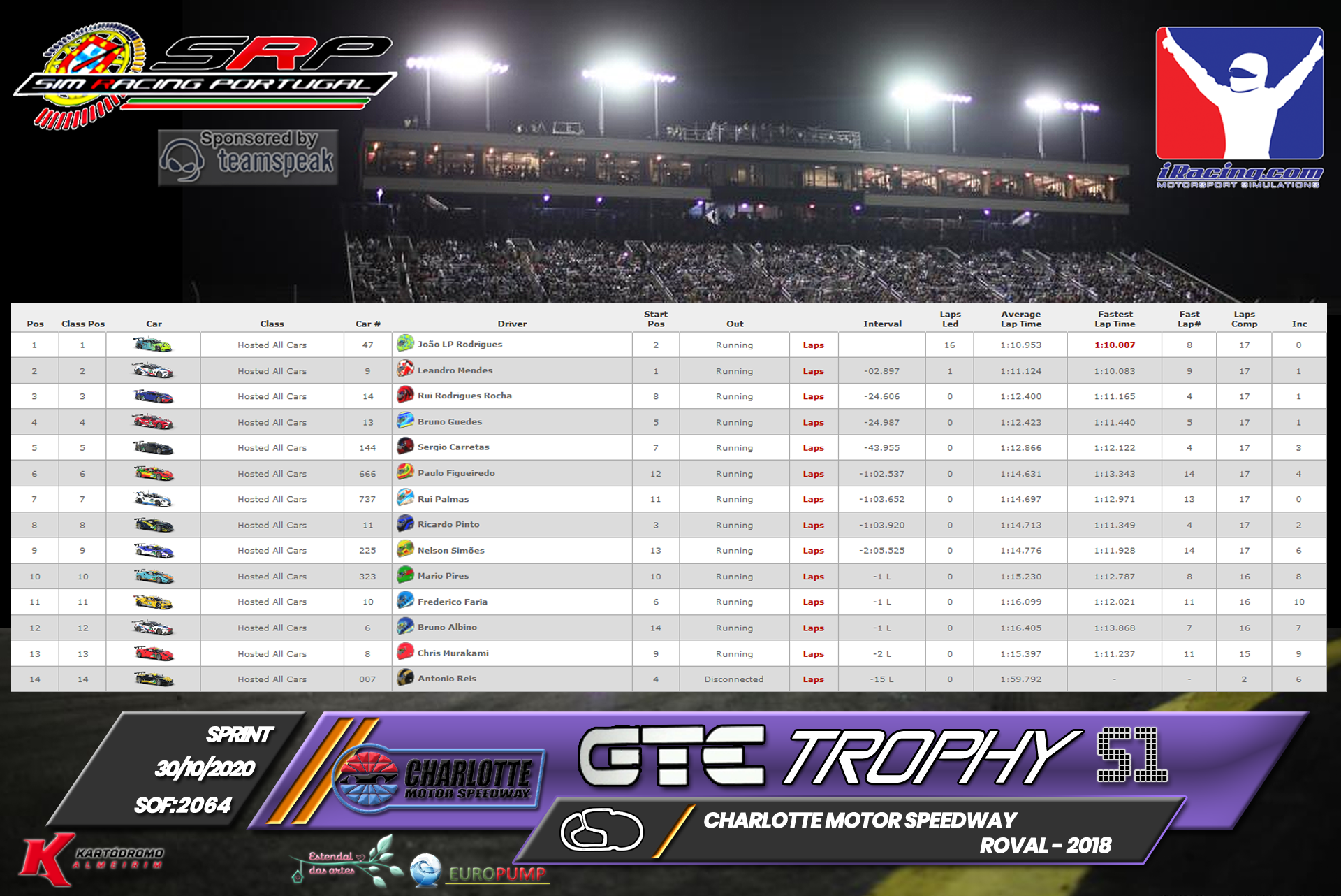 [Image: RaceResults2020S.png]