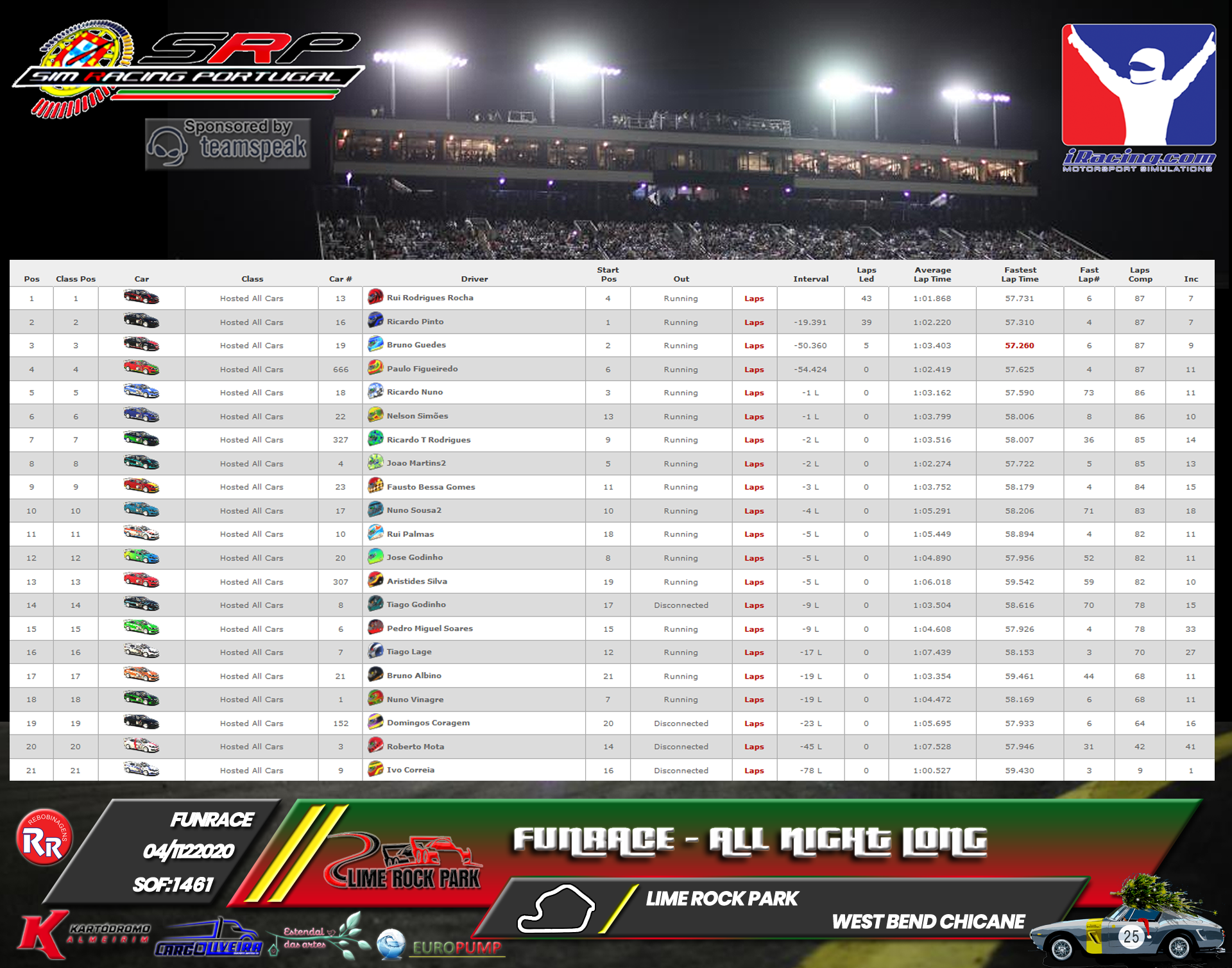 [Image: RaceResults2020.png]