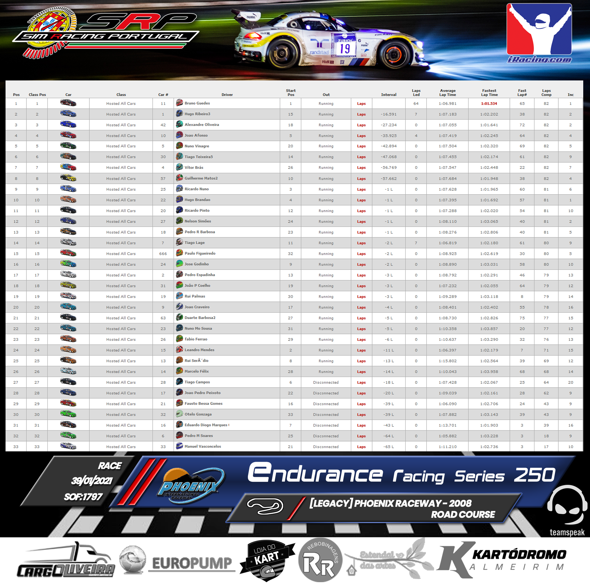 [Image: RaceResults2021.png]