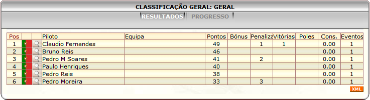 [Image: ClassificacaoGeral-1.png]