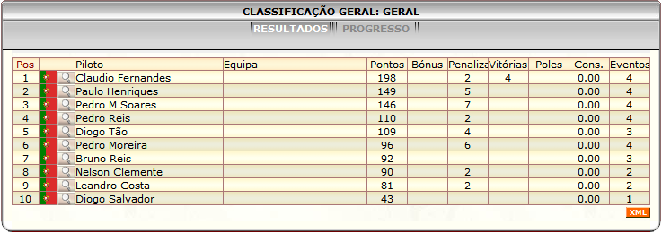 [Image: ClassificacaoGeral-11.png]