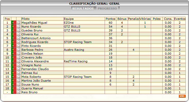 [Image: ClassificacaoGeral-3.png]