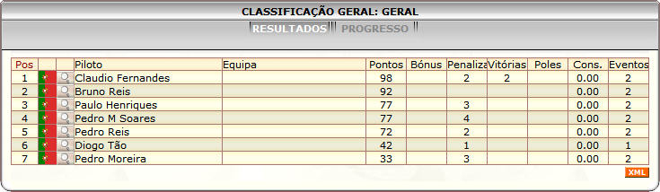 [Image: ClassificacaoGeral-5.png]