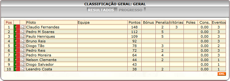 [Image: ClassificacaoGeral-8.png]