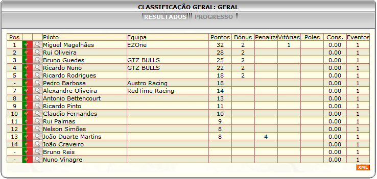 [Image: ClassificacaoGeral.png]