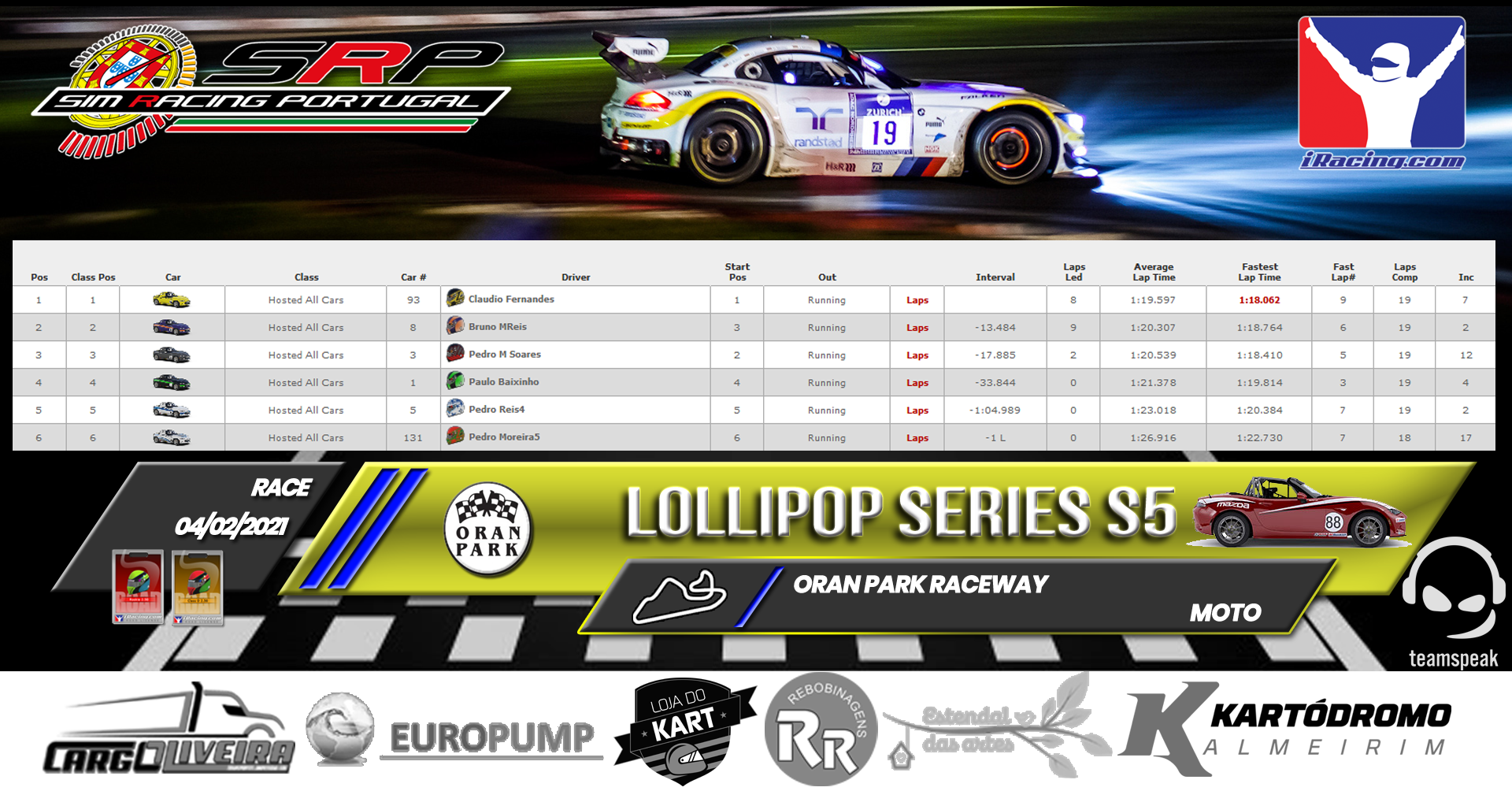 [Image: RaceResults2021-1.png]
