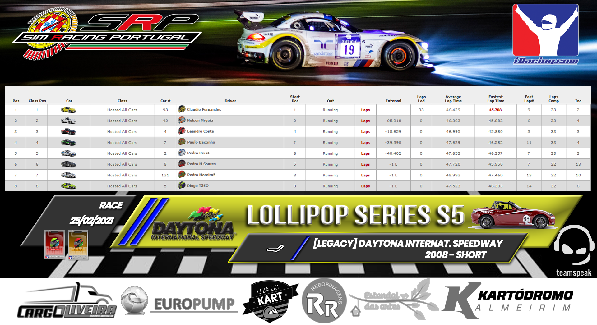 [Image: RaceResults2021-10.png]