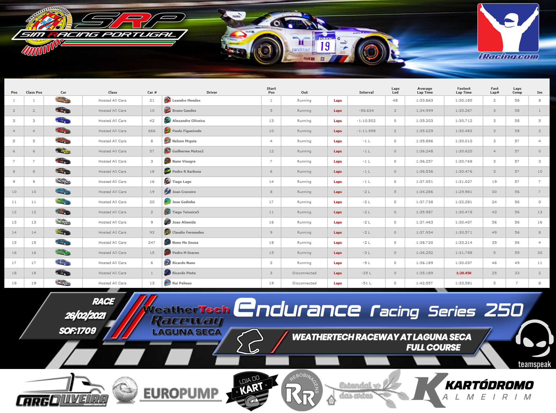 [Image: RaceResults2021-11.png]