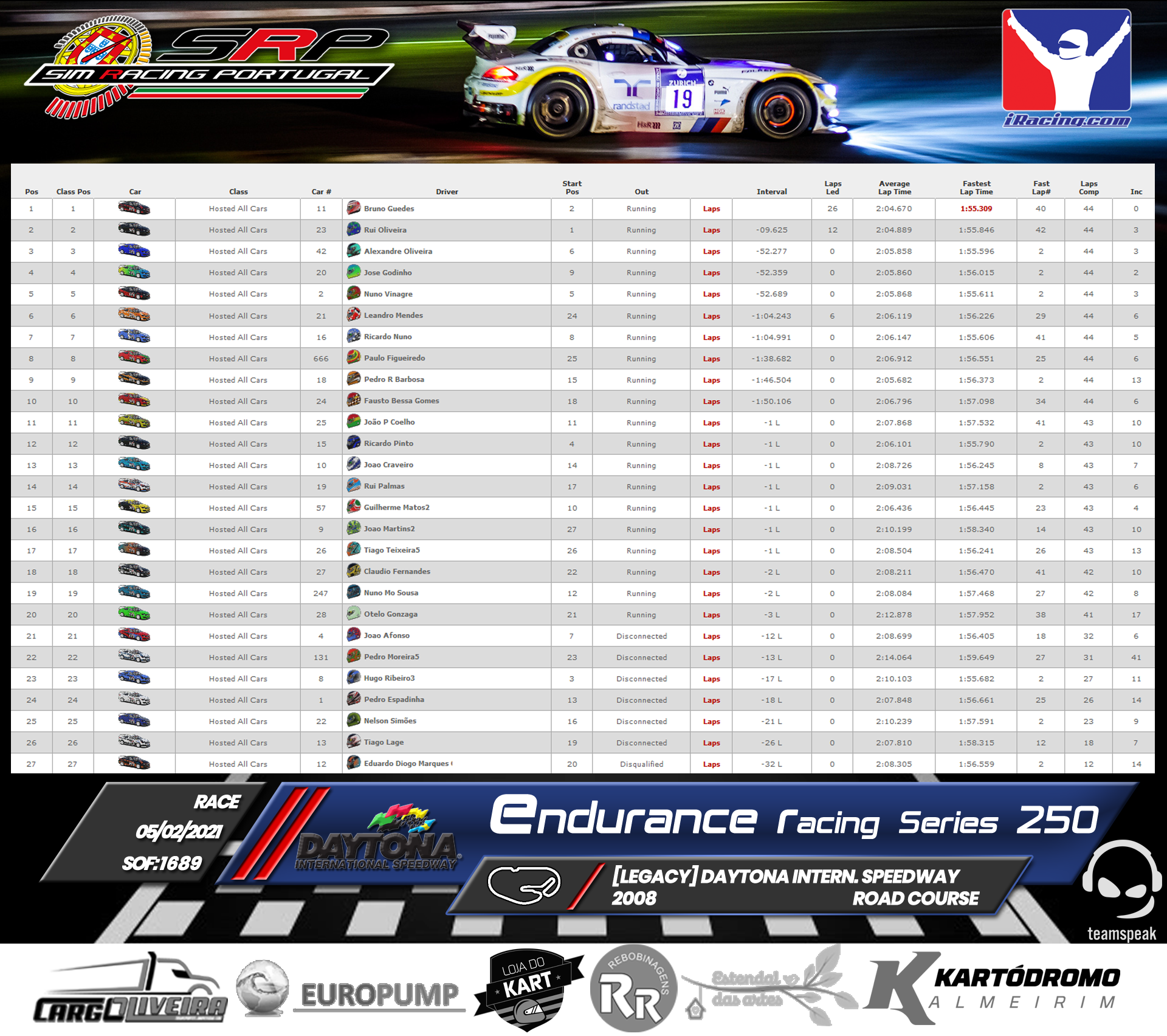 [Image: RaceResults2021-2.png]