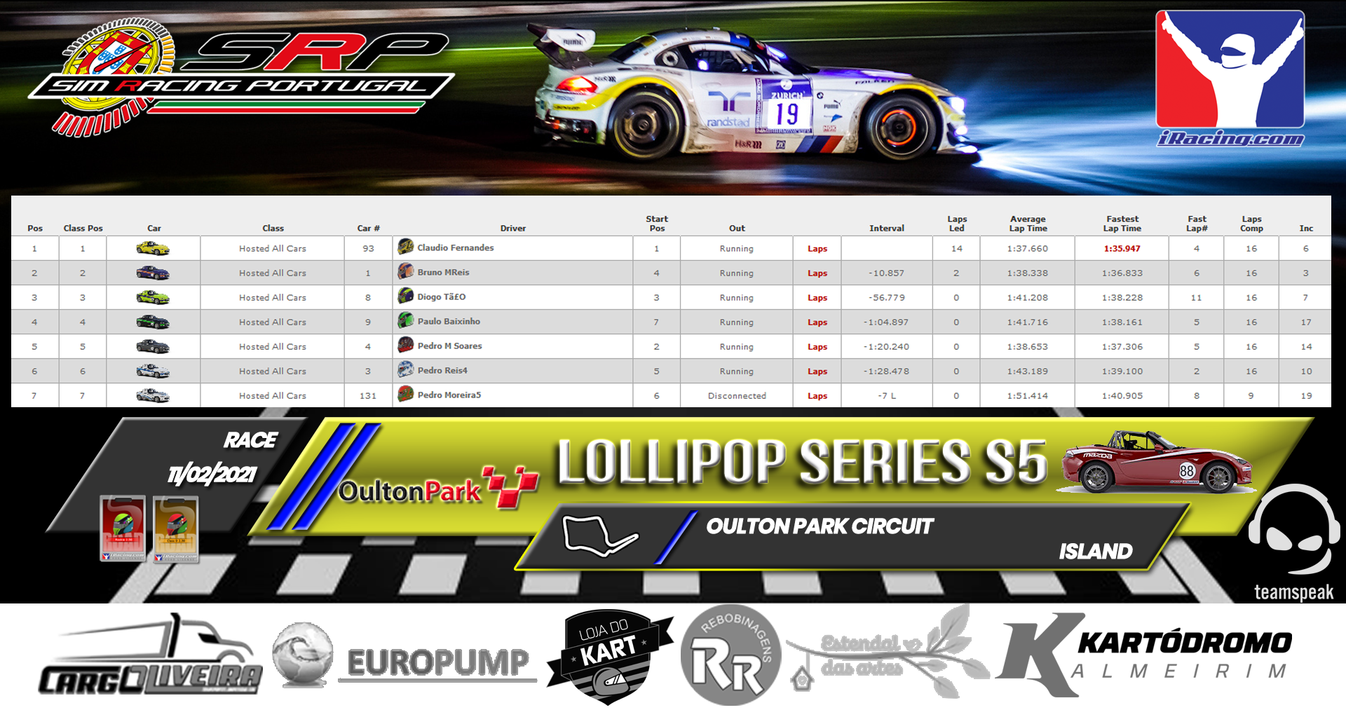 [Image: RaceResults2021-4.png]