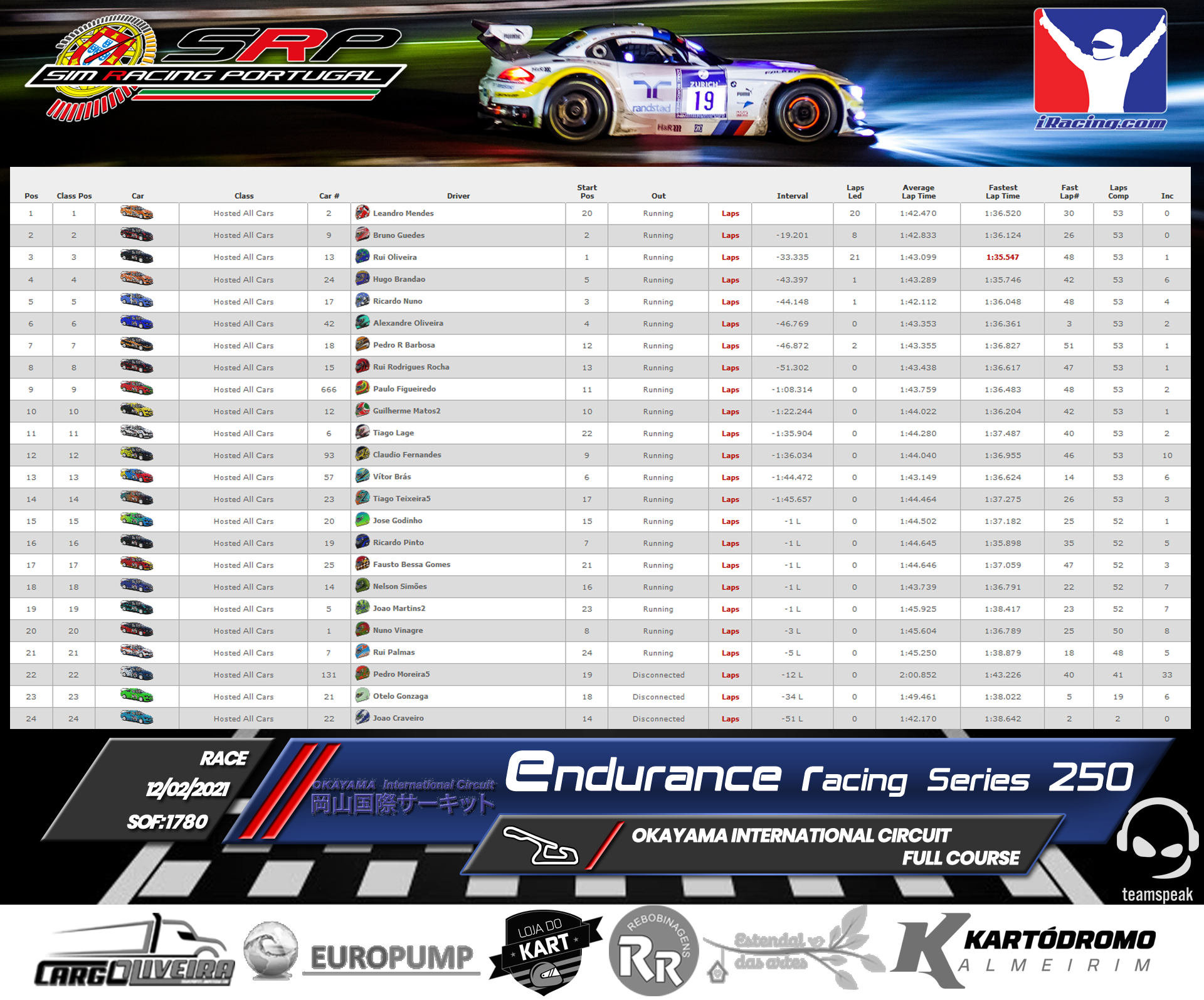 [Image: RaceResults2021-5.png]