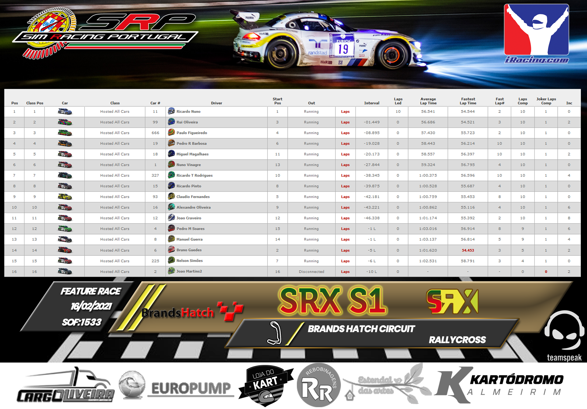 [Image: RaceResults2021-6.png]
