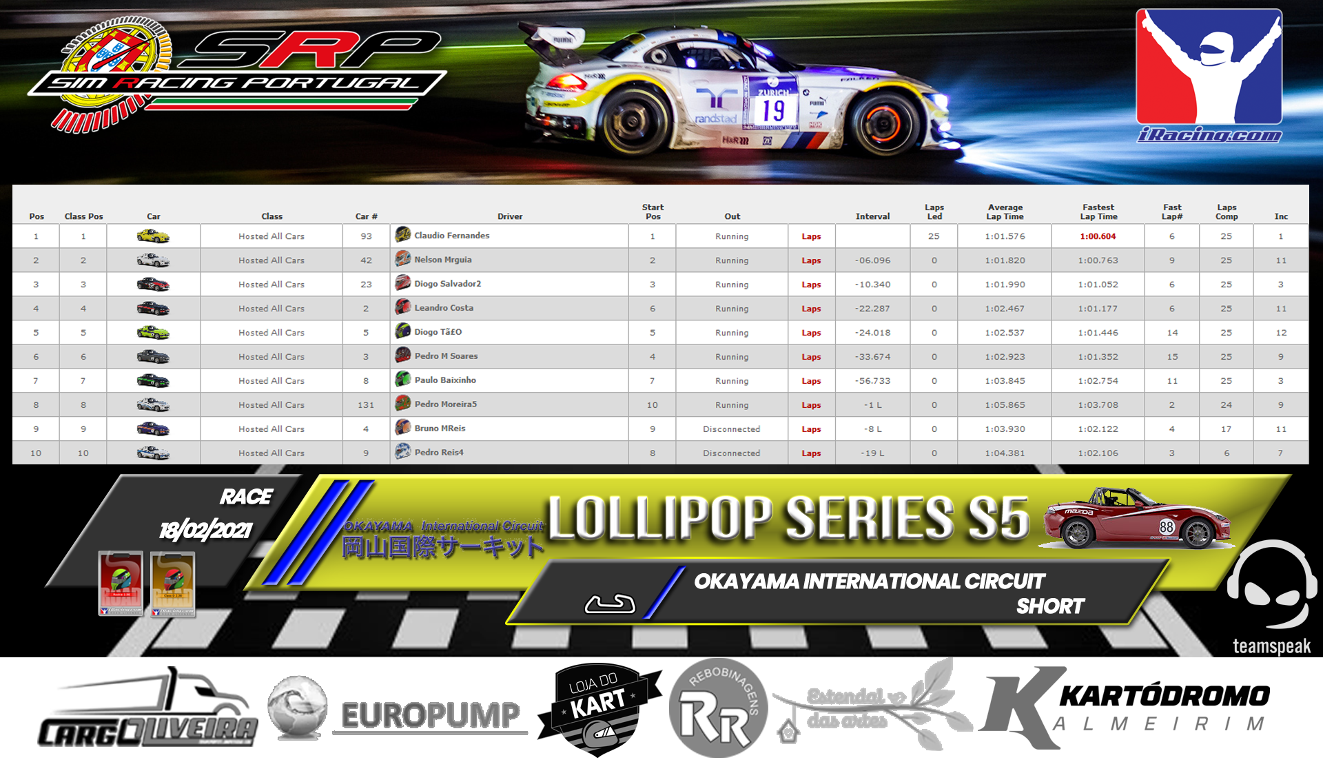 [Image: RaceResults2021-7.png]