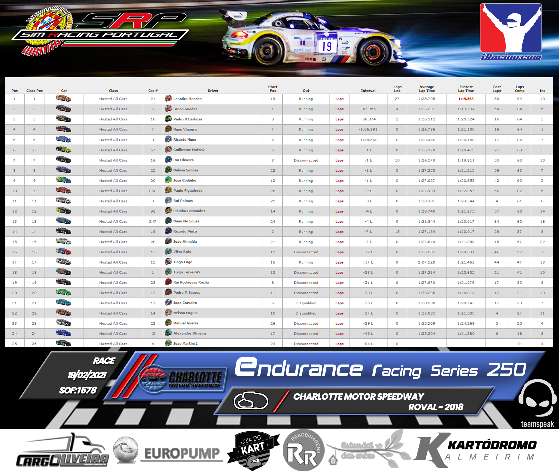 [Image: RaceResults2021-8.png]