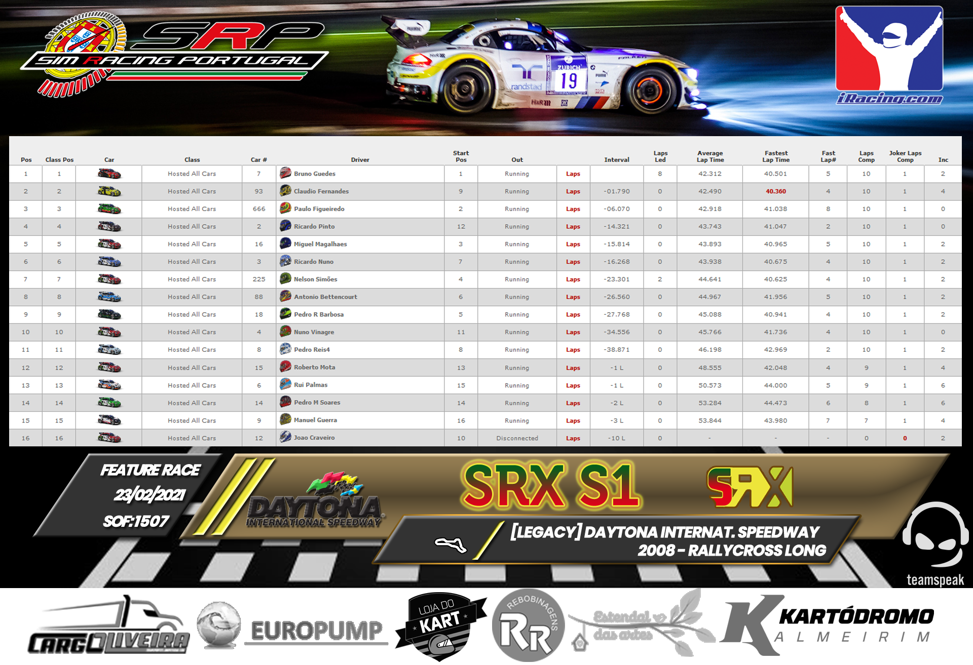 [Image: RaceResults2021-9.png]