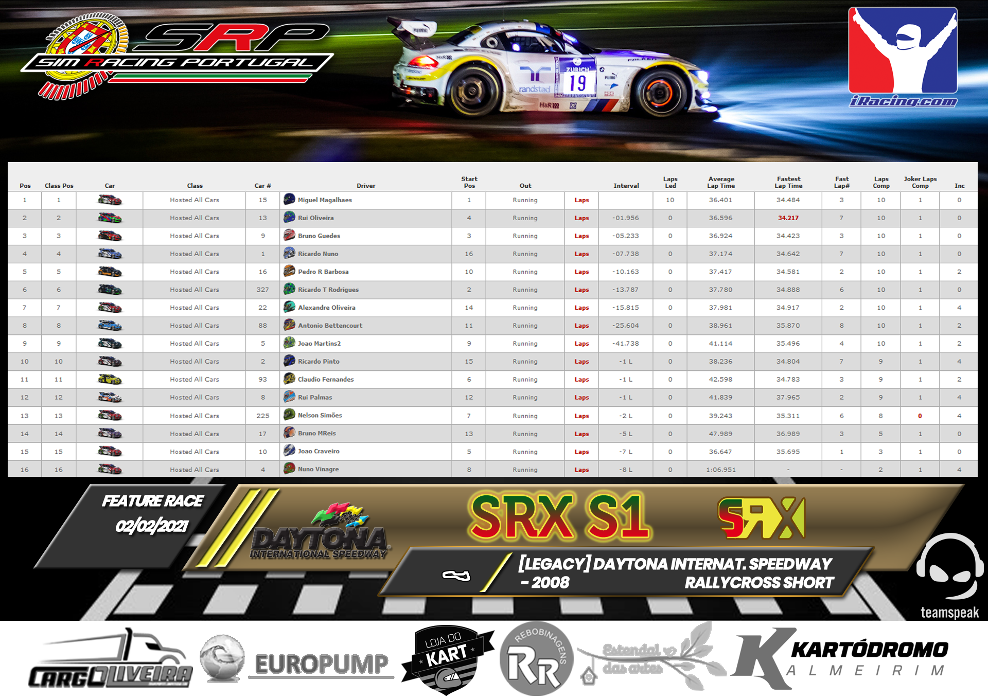 [Image: RaceResults2021.png]