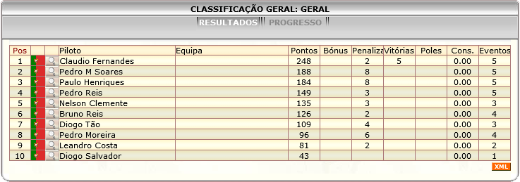 [Image: ClassificacaoGeral-1.png]