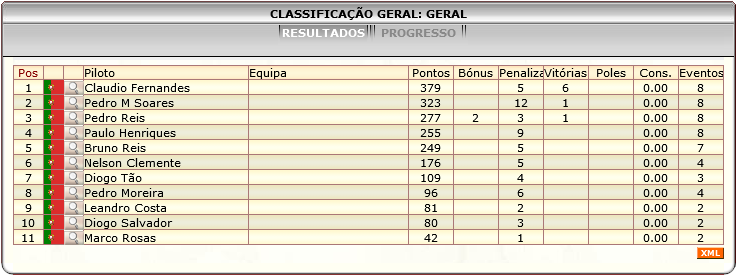 [Image: ClassificacaoGeral-11.png]