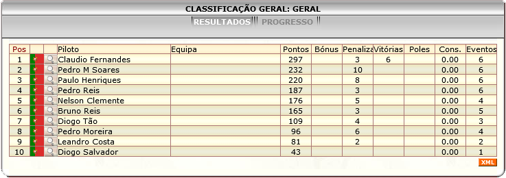 [Image: ClassificacaoGeral-4.png]
