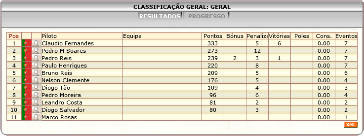 [Image: ClassificacaoGeral-7.png]
