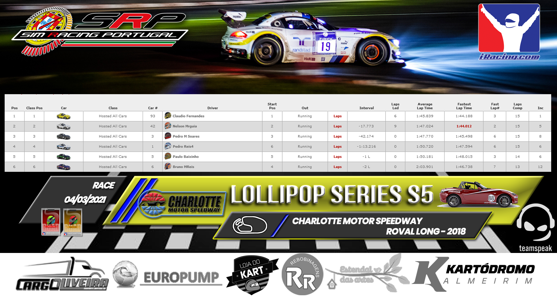 [Image: RaceResults2021-1.png]