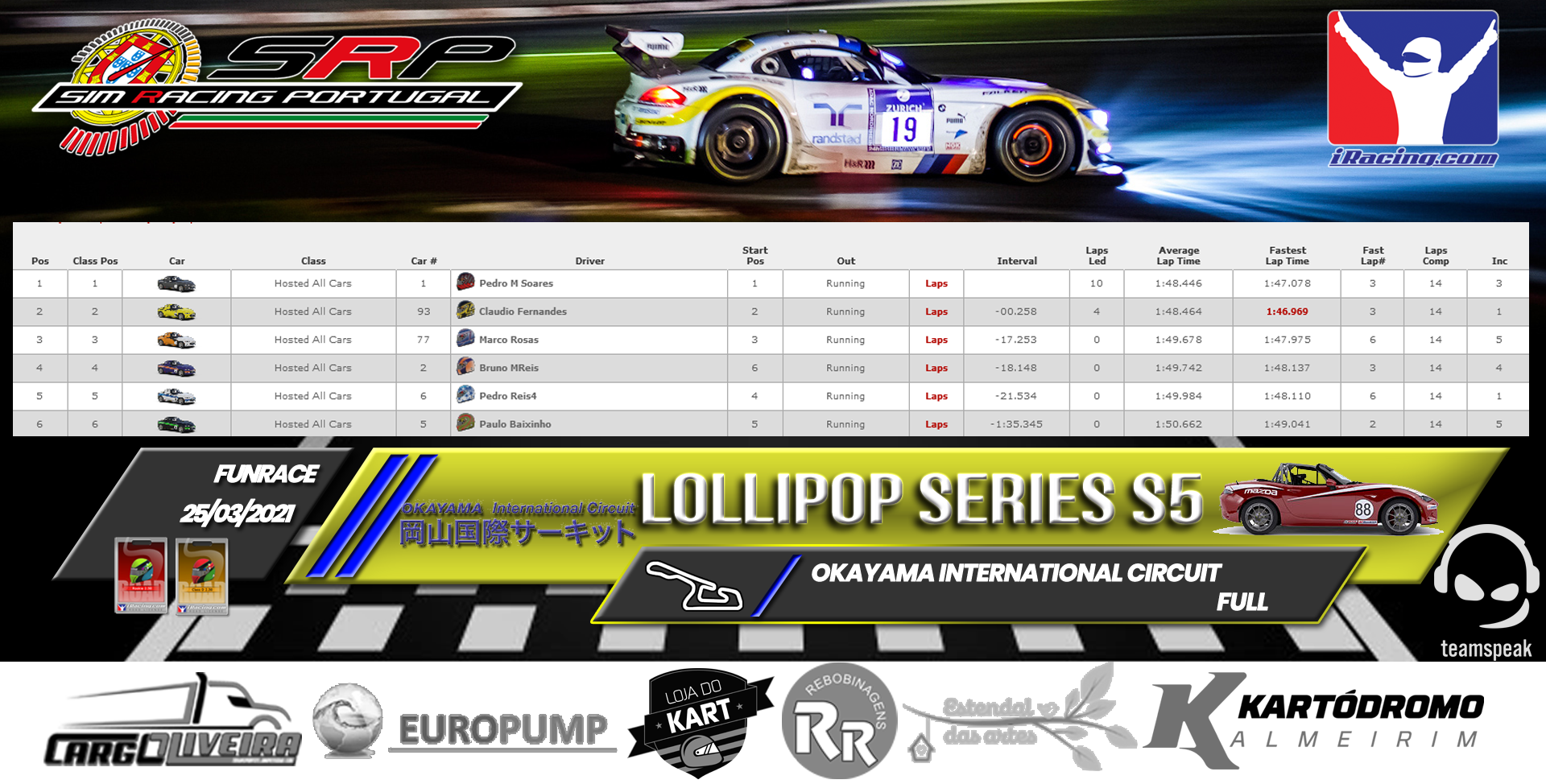 [Image: RaceResults2021-10.png]