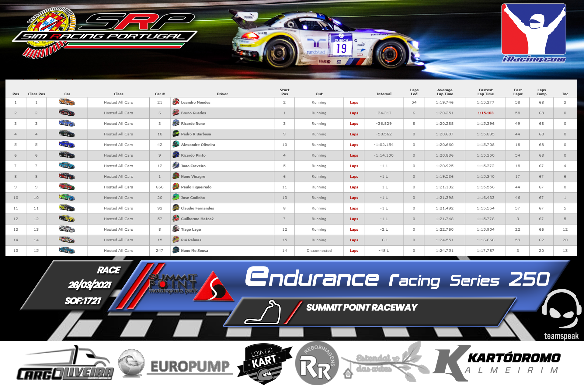 [Image: RaceResults2021-11.png]