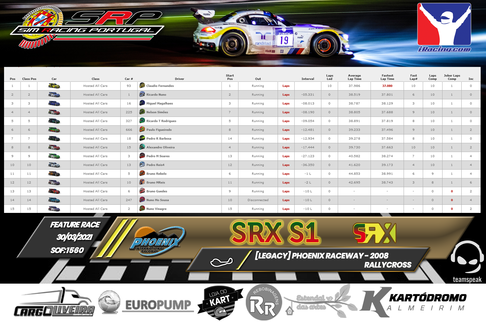 [Image: RaceResults2021-12.png]