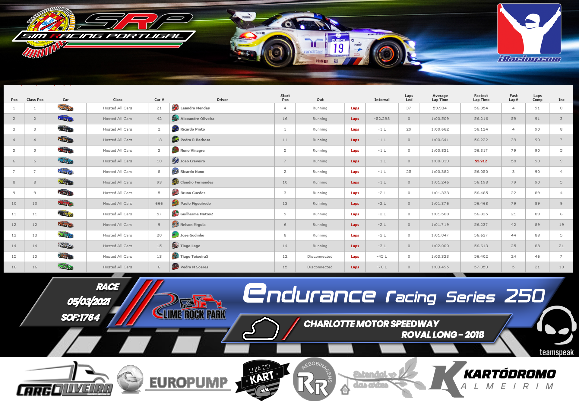 [Image: RaceResults2021-2.png]
