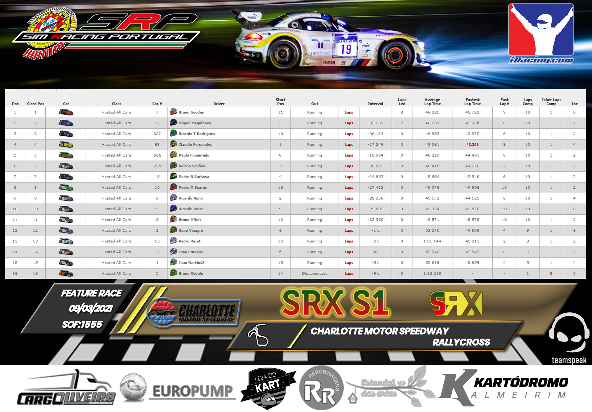 [Image: RaceResults2021-3.png]