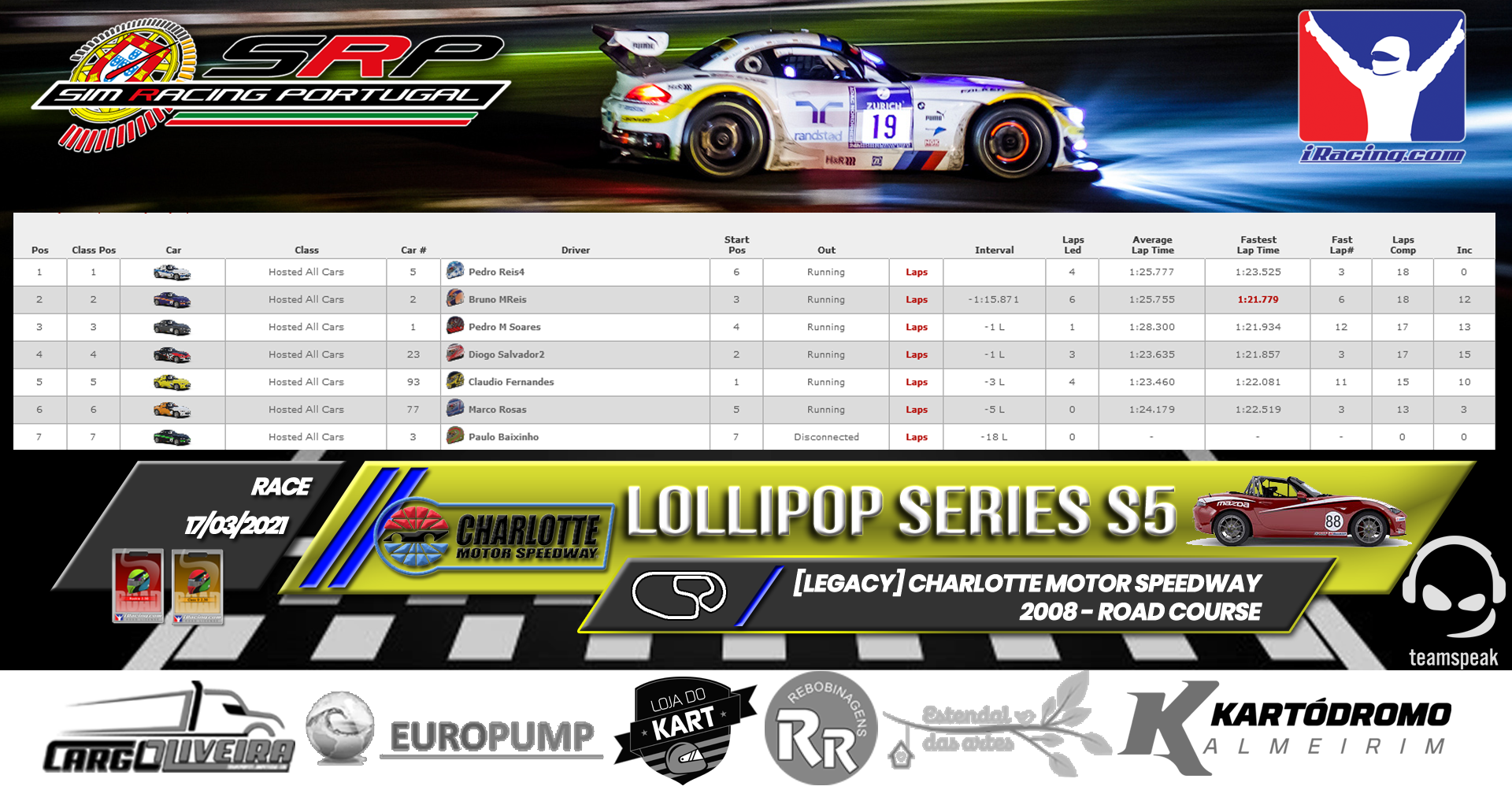 [Image: RaceResults2021-7.png]