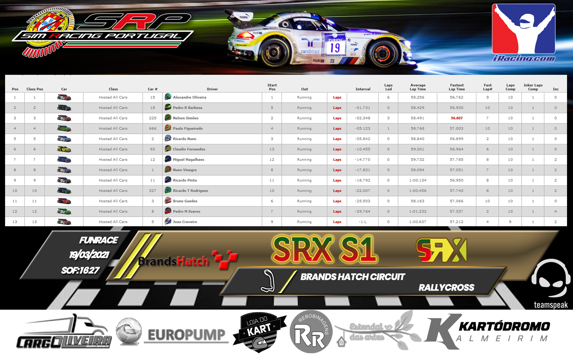 [Image: RaceResults2021-9.png]