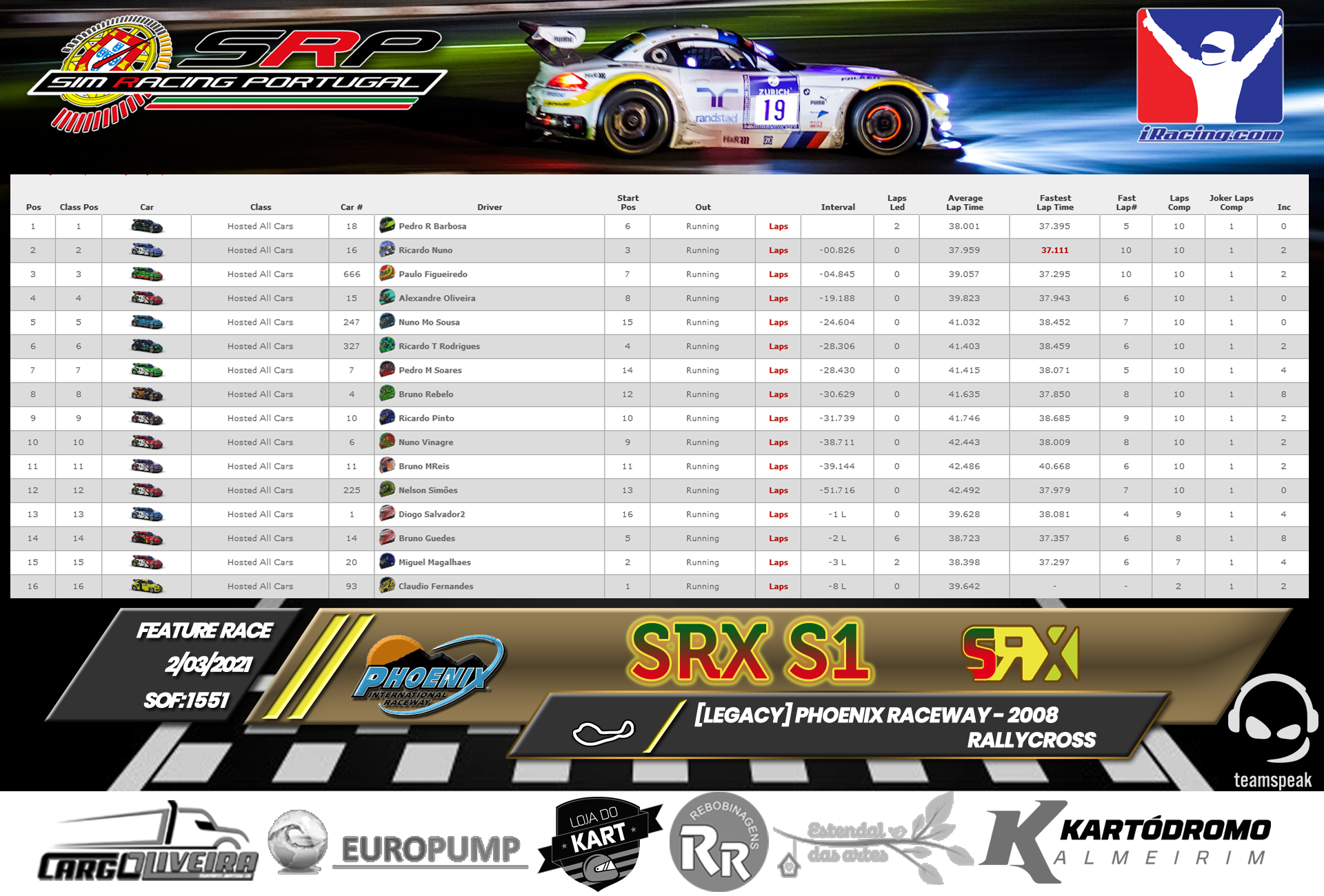 [Image: RaceResults2021.png]