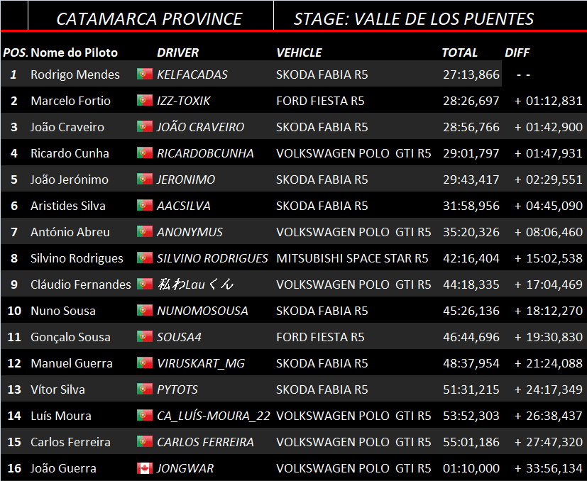 [Image: RallyCatamarcaProvince5.png]