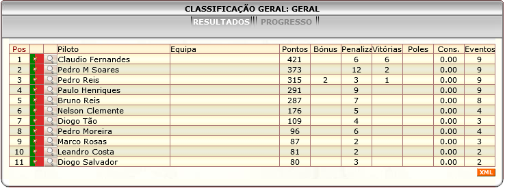 [Image: ClassificacaoGeral.png]
