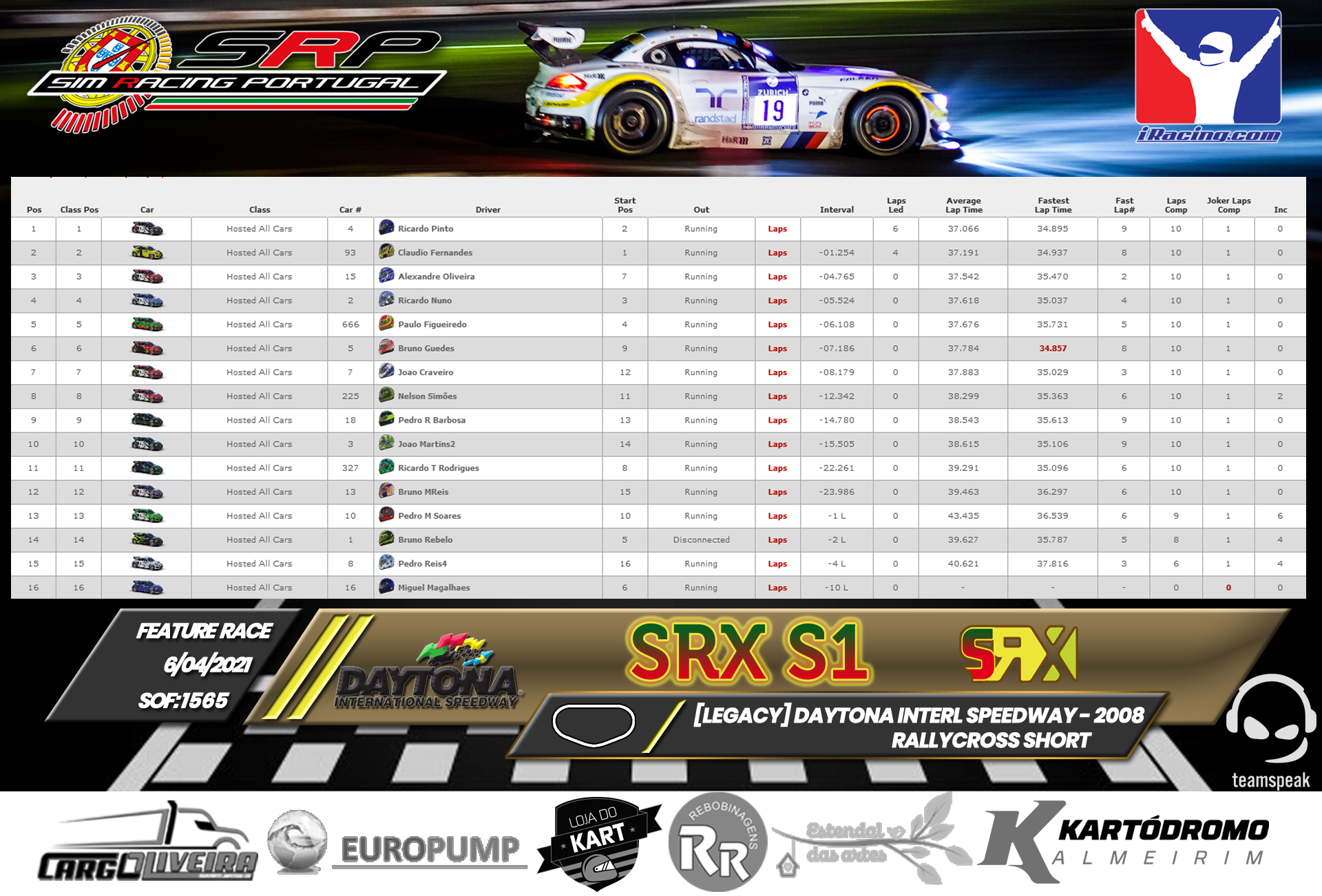 [Image: RaceResults2021-3.png]