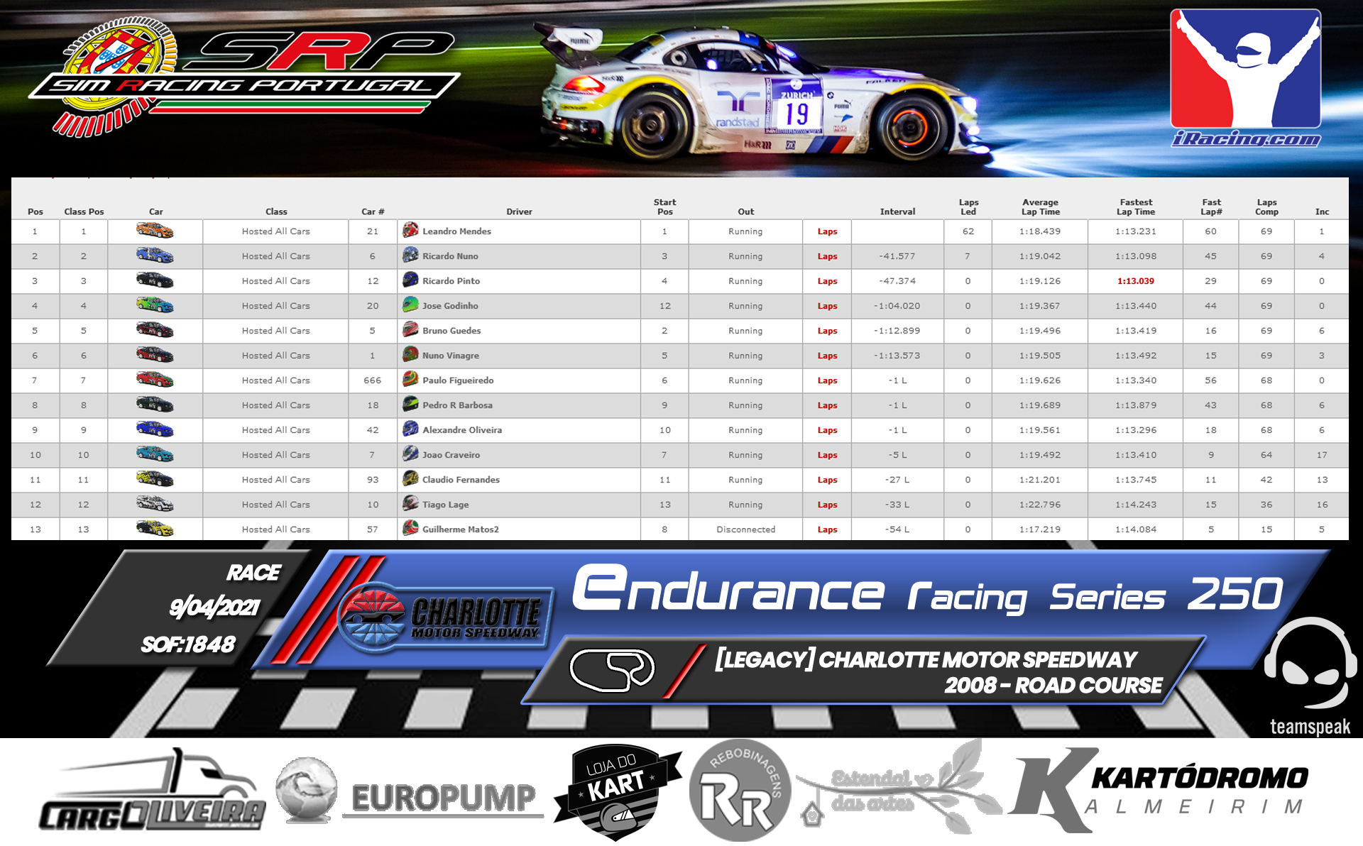 [Image: RaceResults2021-5.png]