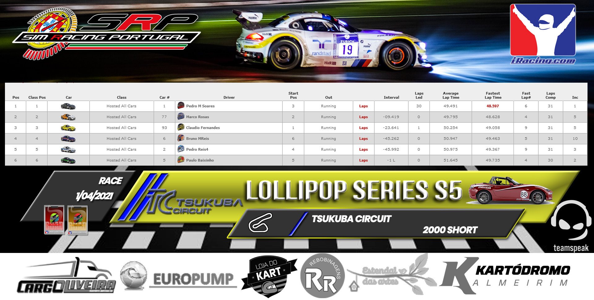 [Image: RaceResults2021.png]