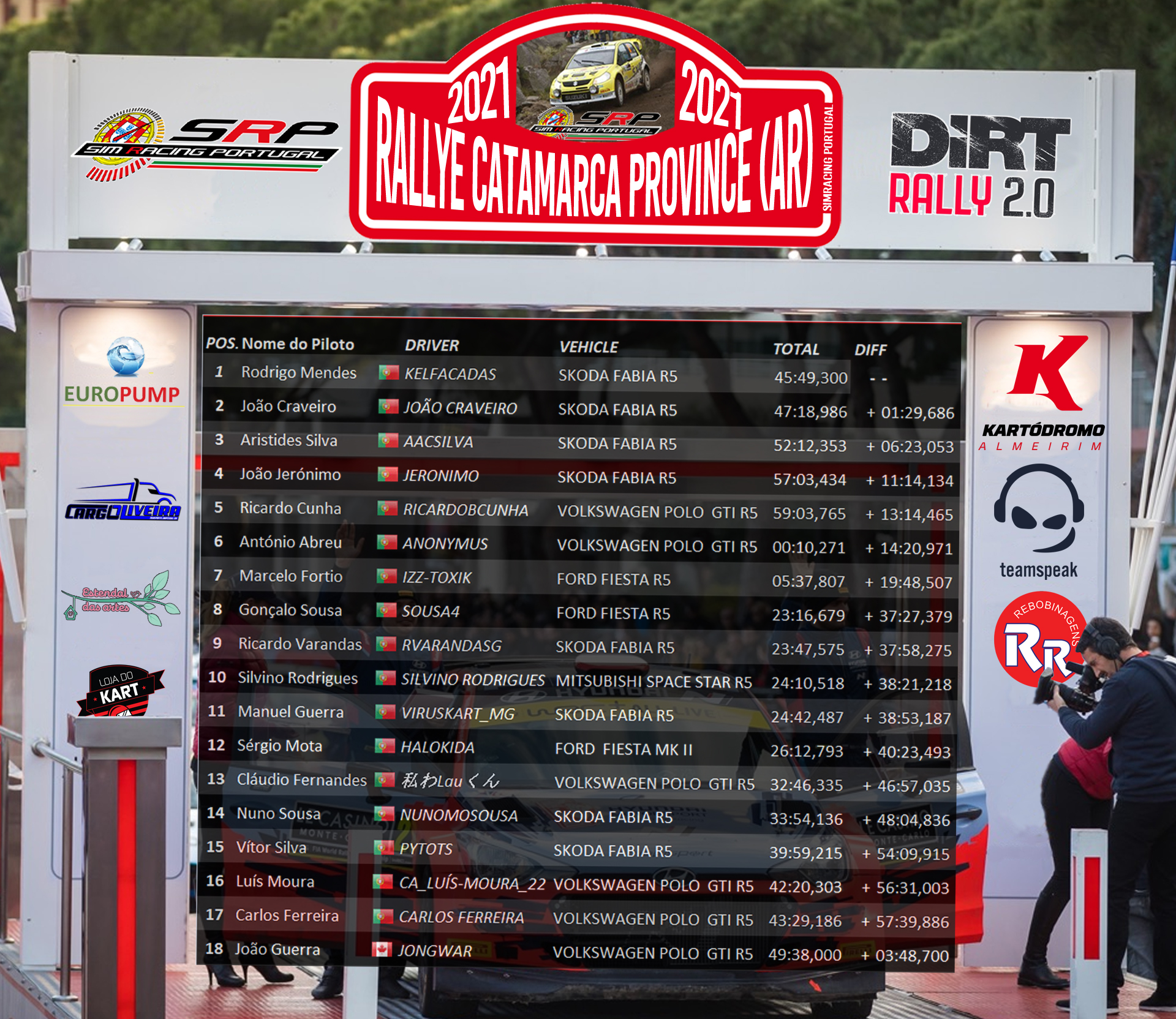 [Image: RaceResults2021_rallye.jpg]