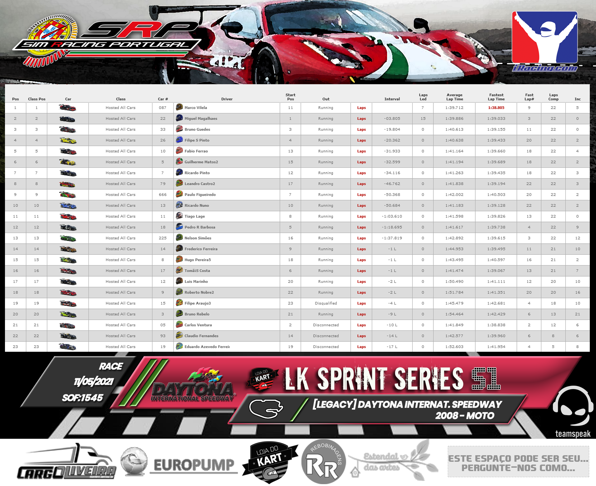[Image: RaceResults2021-1.png]