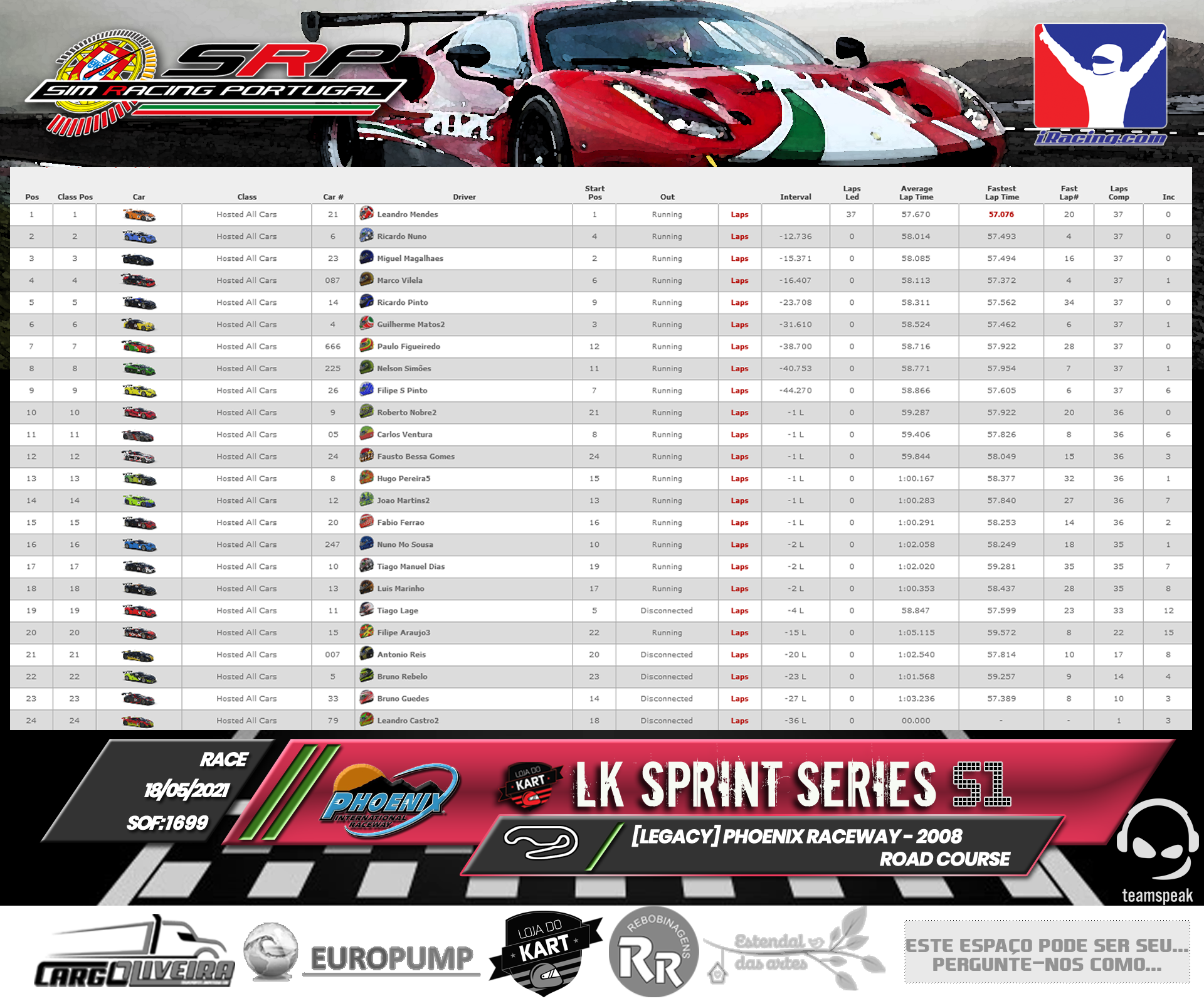 [Image: RaceResults2021-2.png]